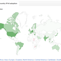 IPv6 countries