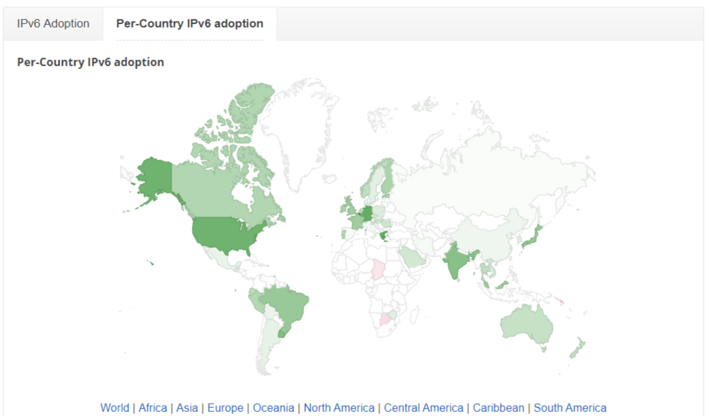 IPv6 countries