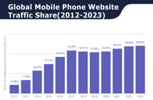 Mobile vs Desktop 01