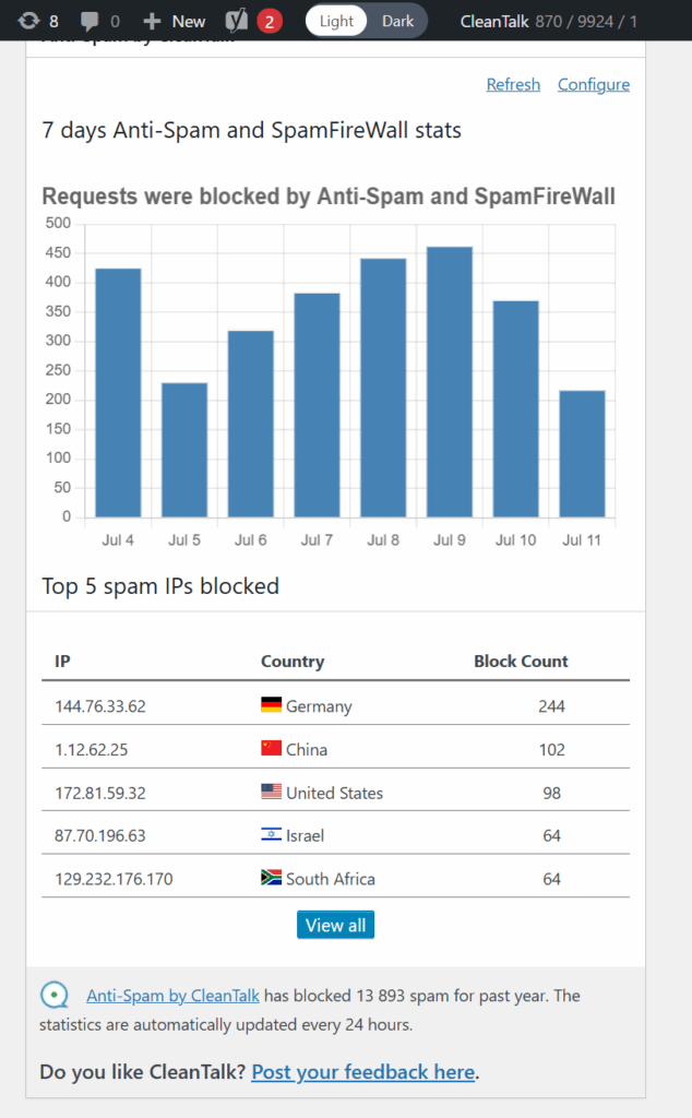 Dashboard ‹ CleanTalk s blog — WordPress 07 11 2025 03 04 PM