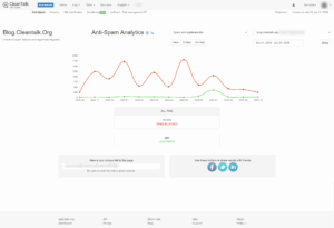 All time 10 979 spam blocked 10 21 2025 11 17 AM