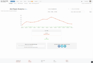 All time 19 510 spam blocked 10 21 2025 11 19 AM