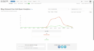 All time 195 spam blocked 10 21 2025 11 29 AM