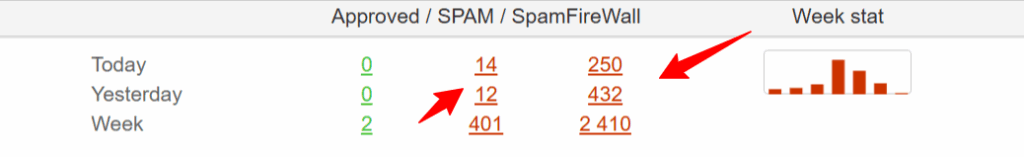 CleanTalk Anti Spam Dashboard 10 21 2025 11 20 AM