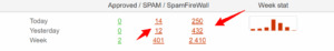 CleanTalk Anti Spam Dashboard 10 21 2025 11 20 AM