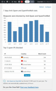 Dashboard ‹ CleanTalk s blog — WordPress 07 11 2025 03 04 PM 634x1024
