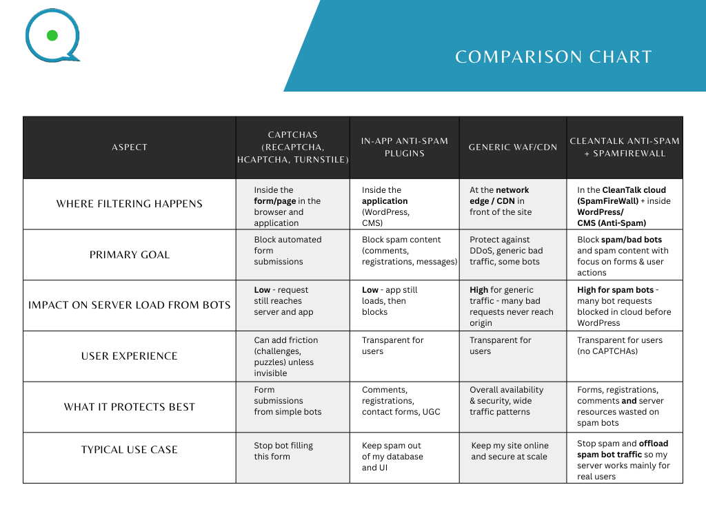 Minimal Black White Comparison Chart Table Graph