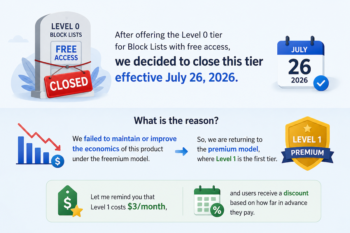Free access is going to be discontinued